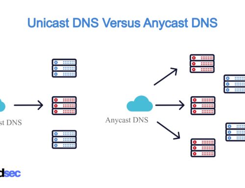 Anycast DNS versus Unicast DNS