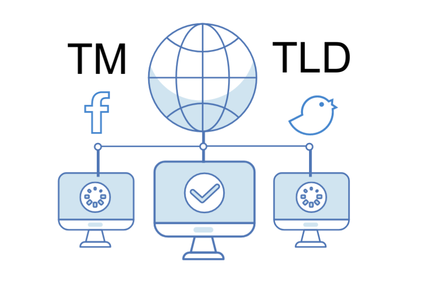 Going Global: IP, Domain Names and Social Media