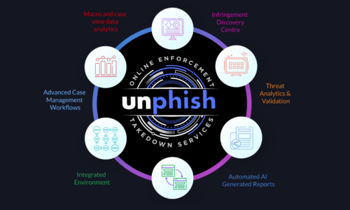 Unphish Beta Launch