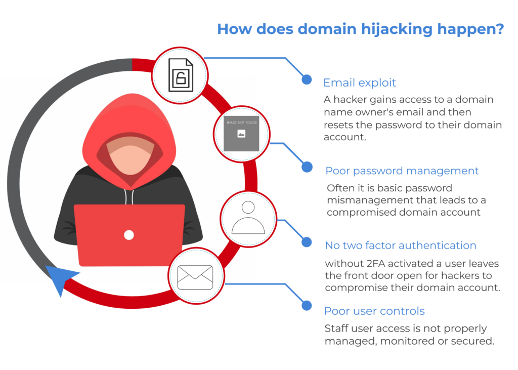 domain hijacking