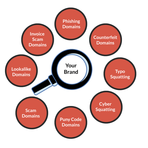 domain name monitoring